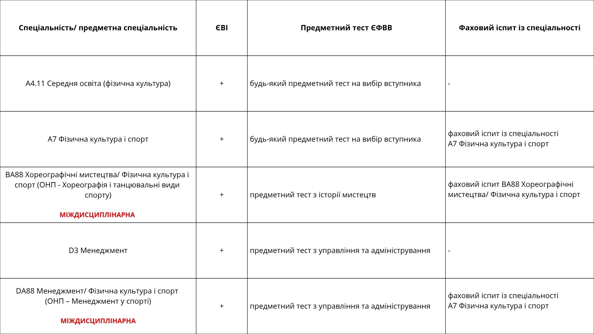 Таблиця ЄВІ ЄФВВ